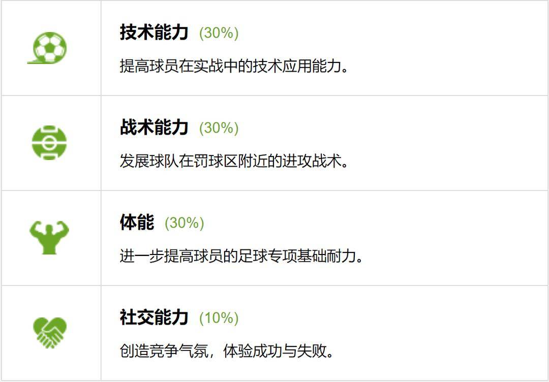 关于青训体系揭秘：挖掘未来足球之星的秘密武器的信息